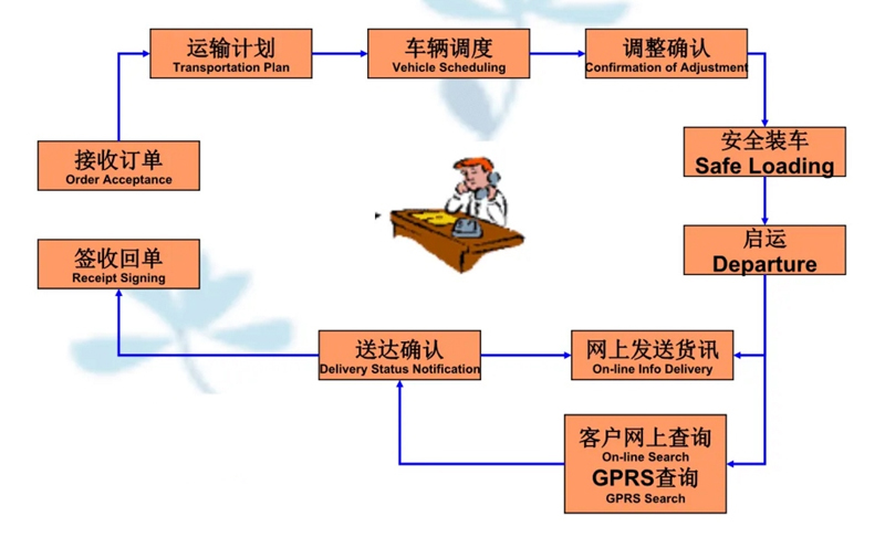 湖州危险品运输哪家好,湖州到顺城危险品物流公司专线